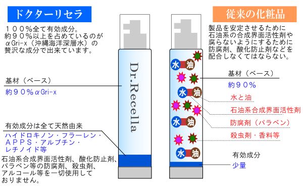 ドクターリセラの成分